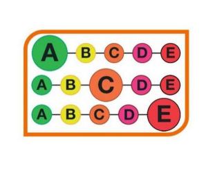 Euro Coop Feedback – Roadmap on the evaluation of Regulation (EC) No 1924/2006 with regards to nutrient profiles Euro Coop Feedback – Roadmap on the evaluation of Regulation (EC) No 1924/2006 with regards to nutrient profiles