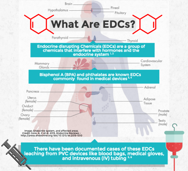 Contribution to EDCs Rules Review